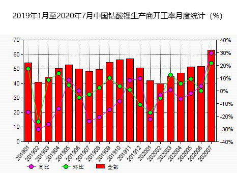 2020年7月份各省GDP_2020年7月份挂历图片(3)