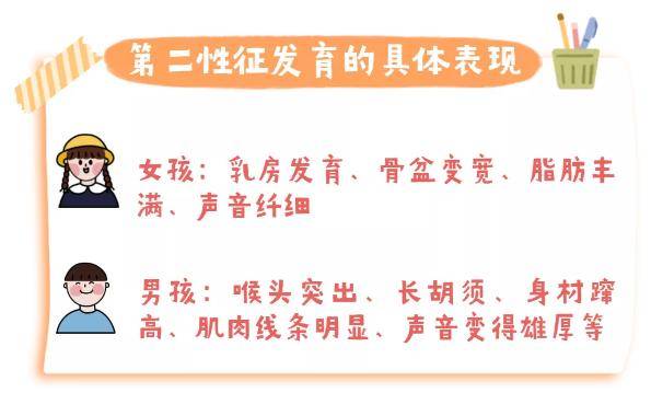 性早熟是儿科内分泌系统的发育异常疾病,通常是指女童在8岁前,男童在9