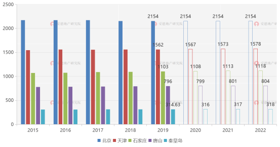 人口预测数据_中国人口老龄化数据图