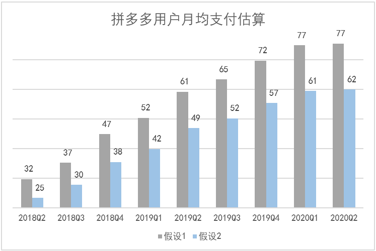 神话|拼多多“高速增长”神话破灭