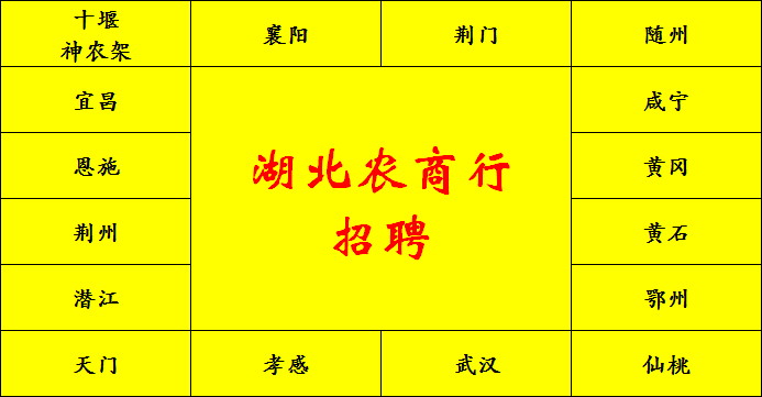 2020随州农商行｜农信社｜招聘公告｜报名时间｜报名条件｜考试时间｜招聘岗位（最新发布）