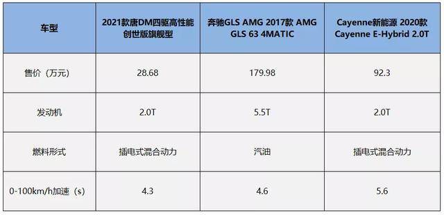 比亚迪唐|46 项升级+17 项黑科技，2021款唐产品价值全面提升