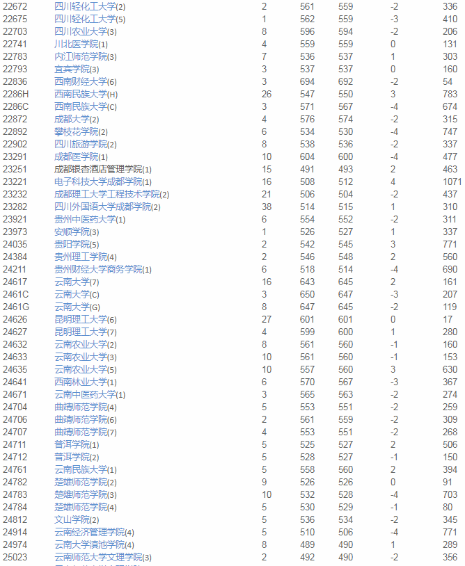 海南|2020优志愿大数据填报平台复盘报告出炉！海南本科成功投档率96%