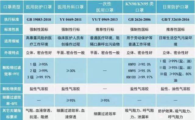 烟大学子线上宣传口罩知识_防护