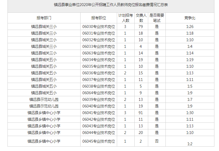 2020年镇远人口_镇远古镇图片