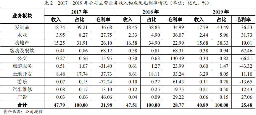 瑞贝卡|7.1%票息不香？“假发大王”7.2亿债券选择全额回售，半数销售额来自非洲