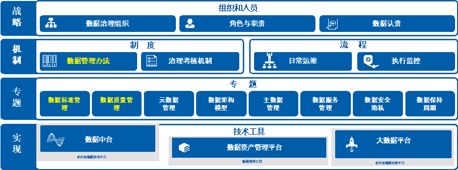 消息资讯|「案例」把数据用起来! 河南投资集团数据中台打造数字化业务生态