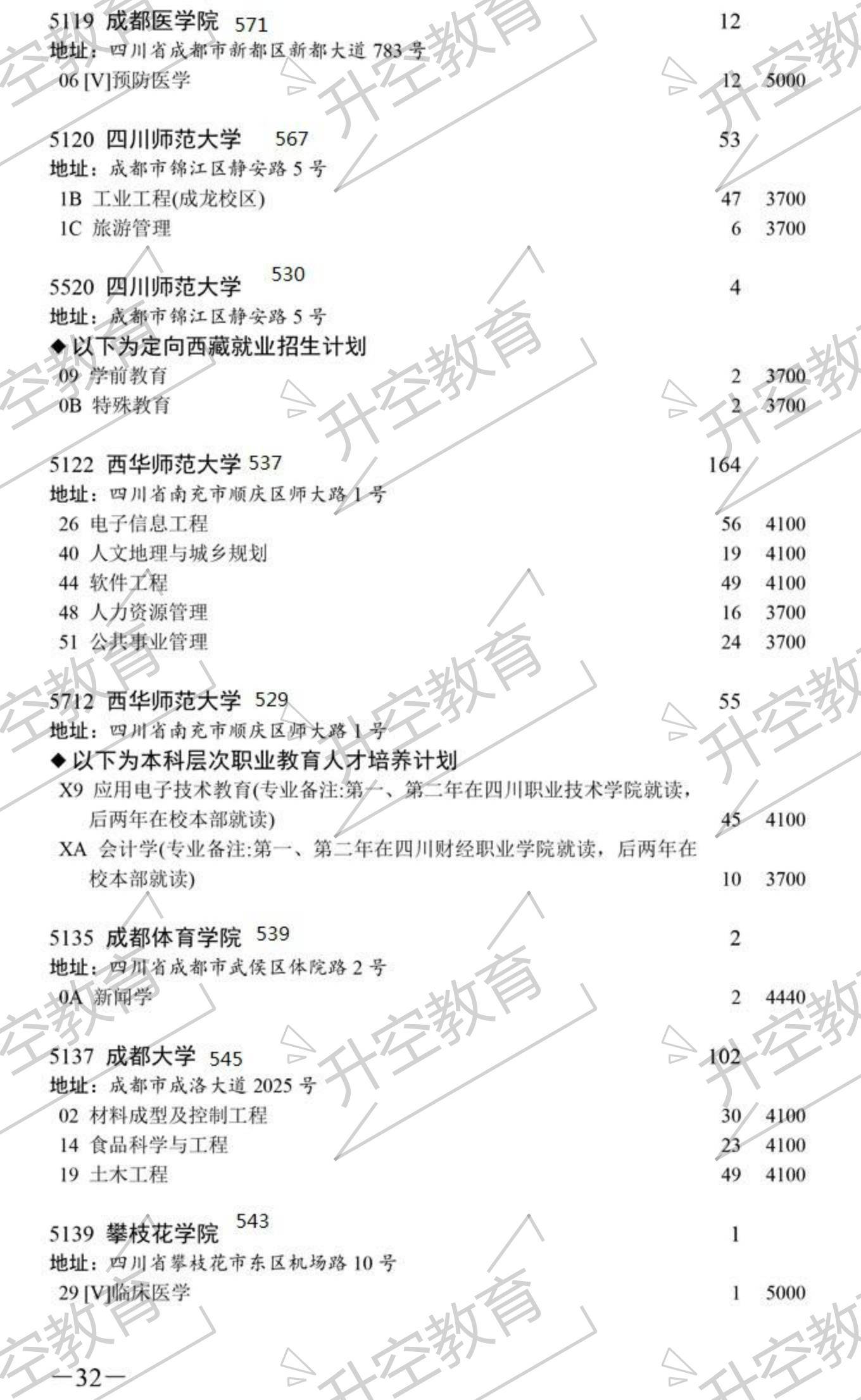 志愿|2020四川本科一批次征集志愿院校及专业（附调档线参考）