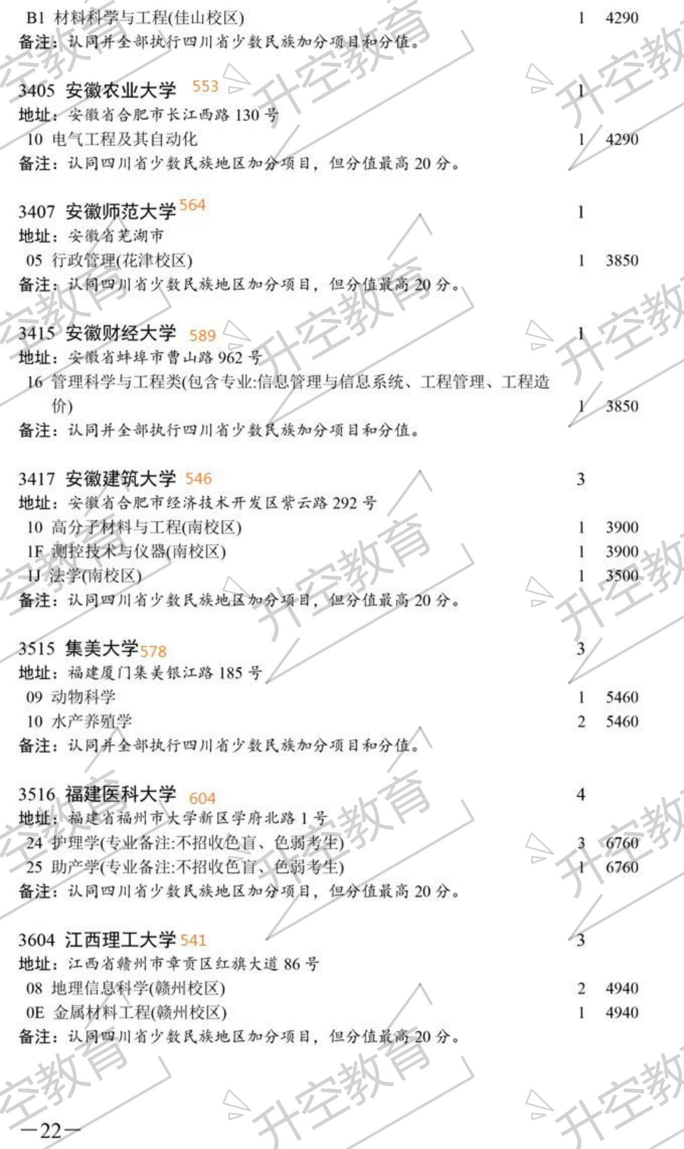 志愿|2020四川本科一批次征集志愿院校及专业（附调档线参考）