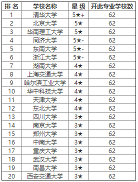 建筑考研排名_考研励志图片