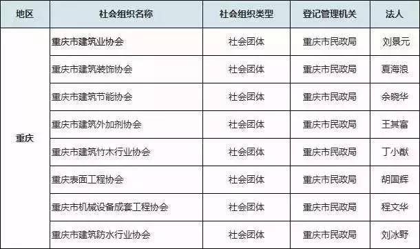 建筑业gdp归注册地_建筑业带动GDP