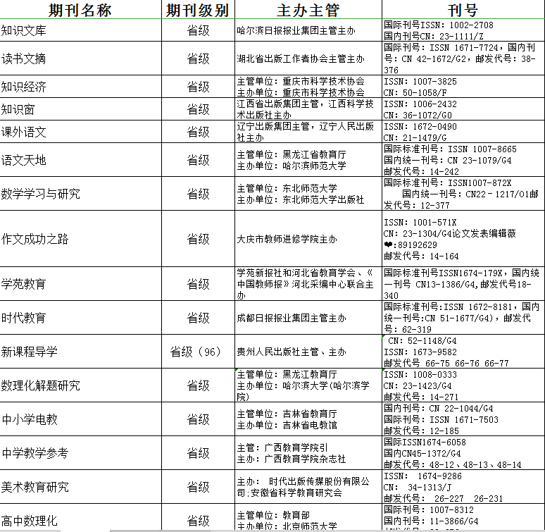 中小学一级教师职称评审条件论文需要发表国家级期刊吗?