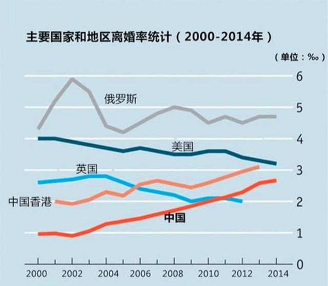 全国离异人口_第七次全国人口普查(3)