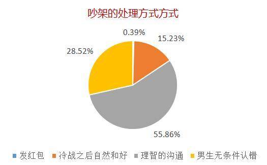 异地恋人口_异地恋图片