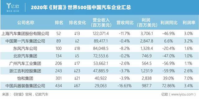 国企利润排名_国企招聘图片(3)