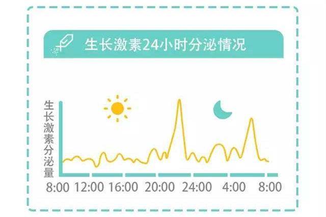 质疑|宝妈收到上千条质疑,内情你清楚吗给6岁孩子打“生长激素”