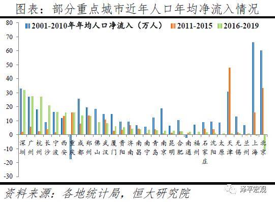 东北三省人口净流出_东北三省人口分布图(2)