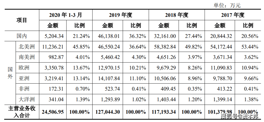 江苏人口学历占比_江苏科技大学学历证书