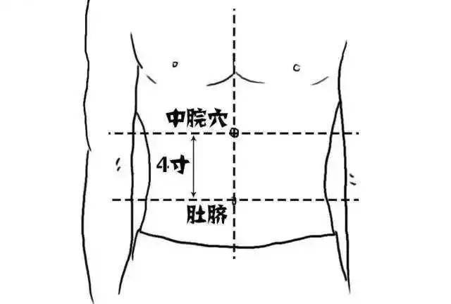 宝宝|积食怎么办？——湘曦源宝宝舌苔厚、腹部胀、大便干
