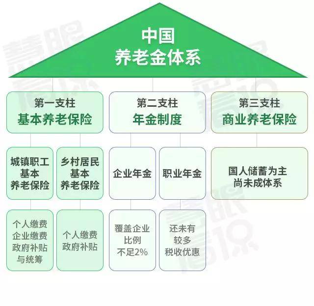 美国养老金占gdp多少_证监会为啥要力推独角兽