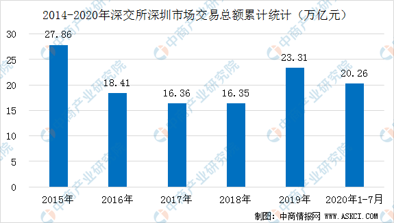 深交所给深圳带来多少gdp_十年转型,深圳做对了什么(3)