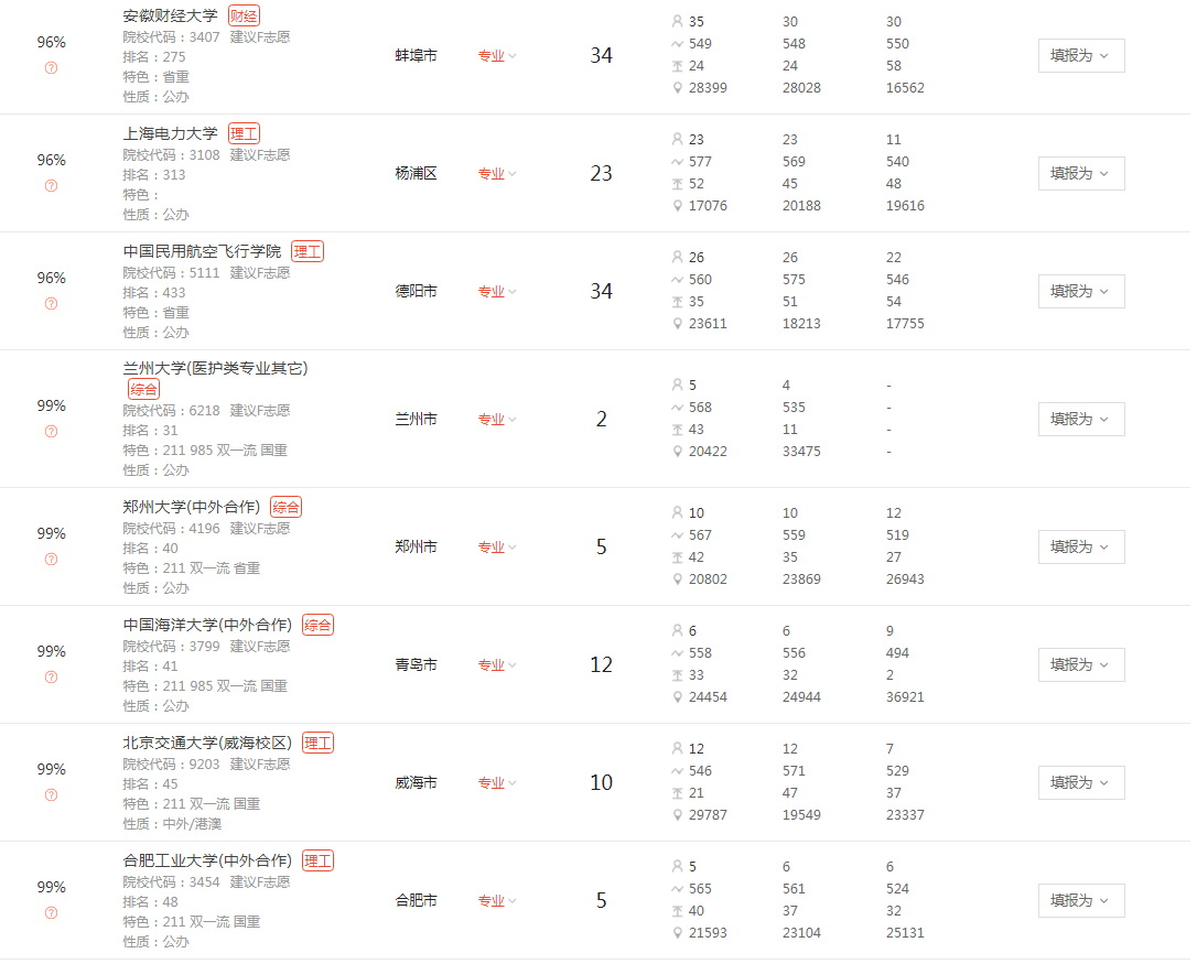 重庆|2020优志愿模拟填报平台复盘分析：重庆本科一批成功投档率90%！