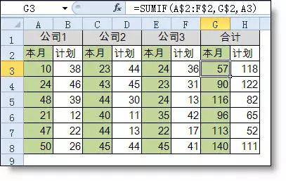 函数|各位会计友人，你们真的会用 Sumif 函数吗？