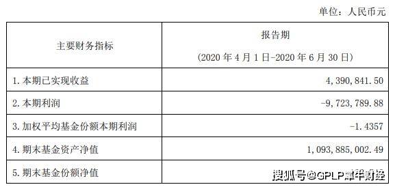 国泰基金发布二季报国泰中证军工etf二季度份额净值仅0 42元 份 来源