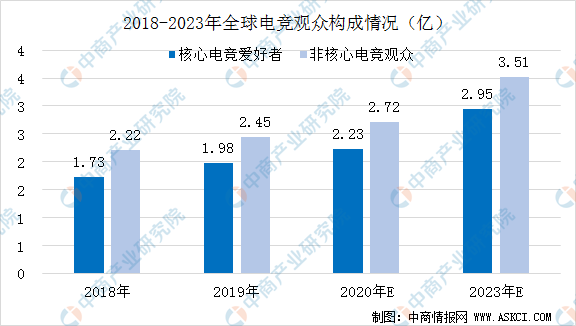 台积电2020营收台湾gdp_AMD三季度营收创新高,借数据中心业务与英特尔打响5G前哨战