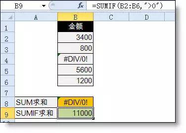 函数|各位会计友人，你们真的会用 Sumif 函数吗？
