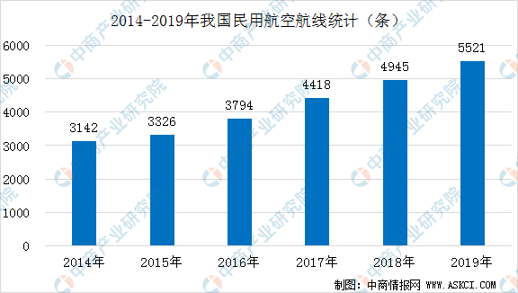 西安民用航天基地2020GDP_新型产业基地的重要举措