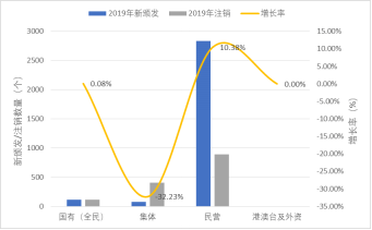 经济增长与能源消费总量增长率(2)