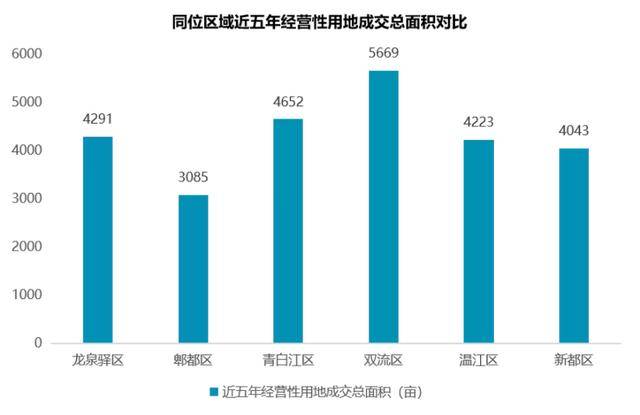 青白江城区人口_青白江凤凰湖(2)