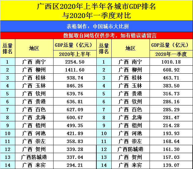 2020石狮市上半年gdp_2020上半年香港gdp