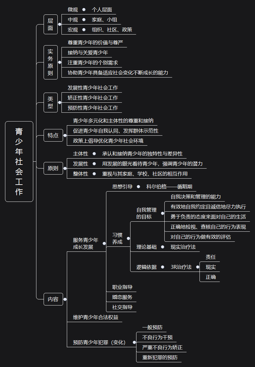 轻松理清社工考试知识点初级社会工作实务思维导图