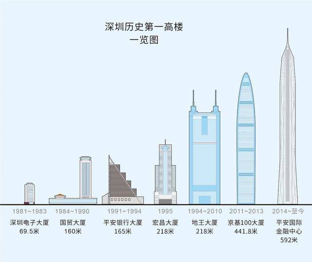 深圳40年gdp变化图_深圳特区成立40年用电量增长情况(2)