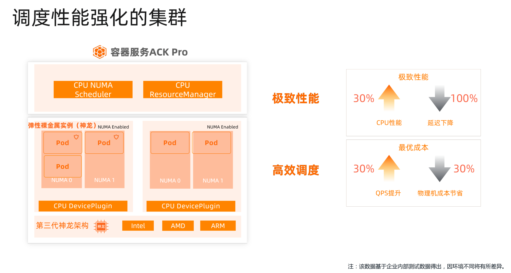 消息资讯|加码企业云原生进化，解读阿里云容器新品ACK Pro与ACK@Edge