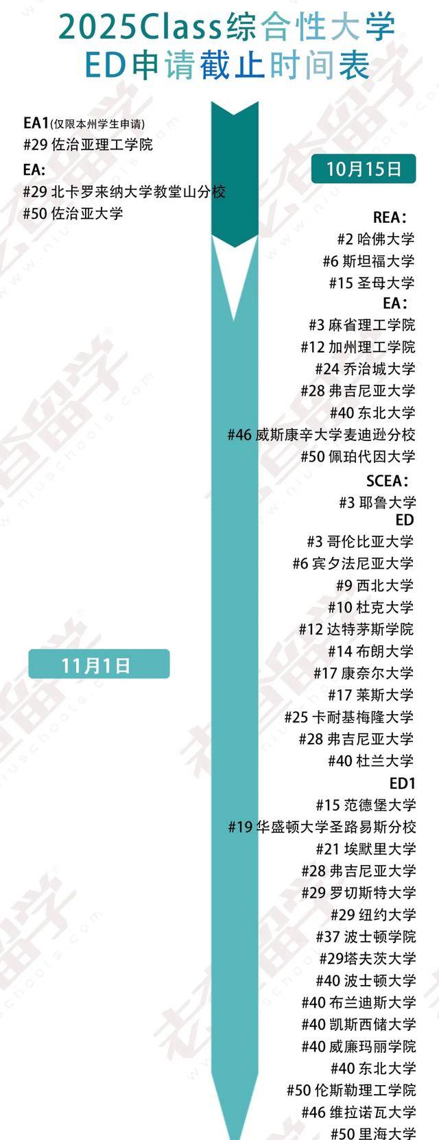 日期|申请进入倒计时，最新2021入学早申请政策和截止日期汇总！