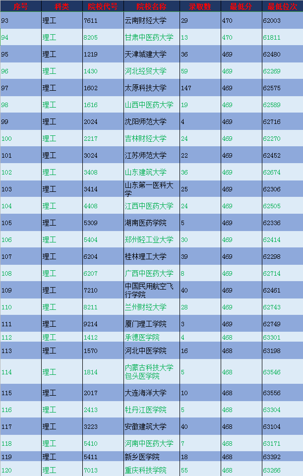 考生|2020陕西高考理工类本科二批上线考生志愿规划指南（收藏版）