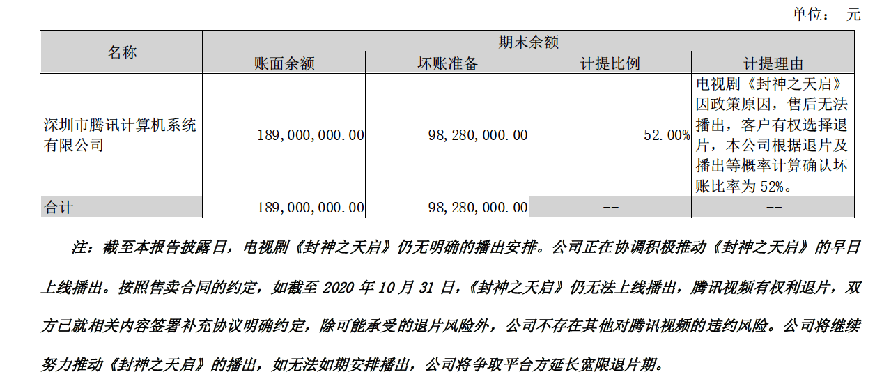 年报|欢瑞、新文化两大公司对簿公堂，只因《封神之天启》三年未播？