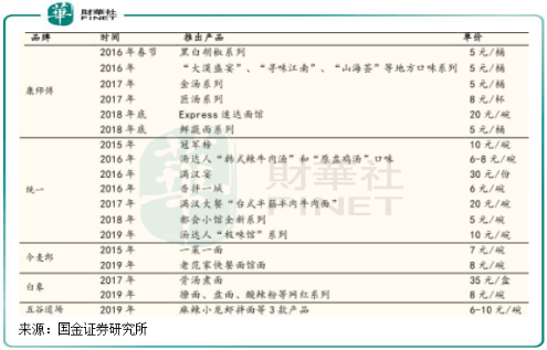 饮品|【行业一线】高端化！方便食品头部企业拐点渐显，饮品板块仍陷“迷途”