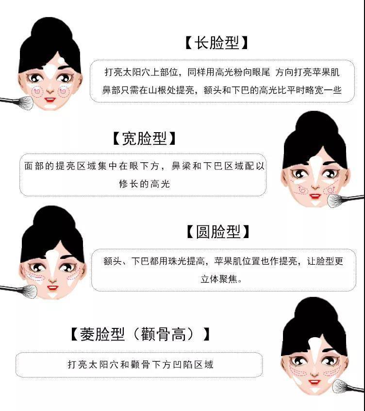 一面|高级感一扫就有，让你一面变立体脸的神器 —— 高光