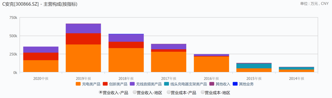 安克|碾压腾讯！暴涨120%！最“邪门”玩家来了？！