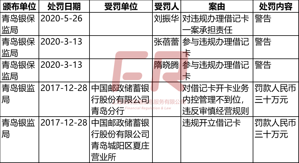 2万余个处罚案例揭示：银行100个重要风险点及防控措施