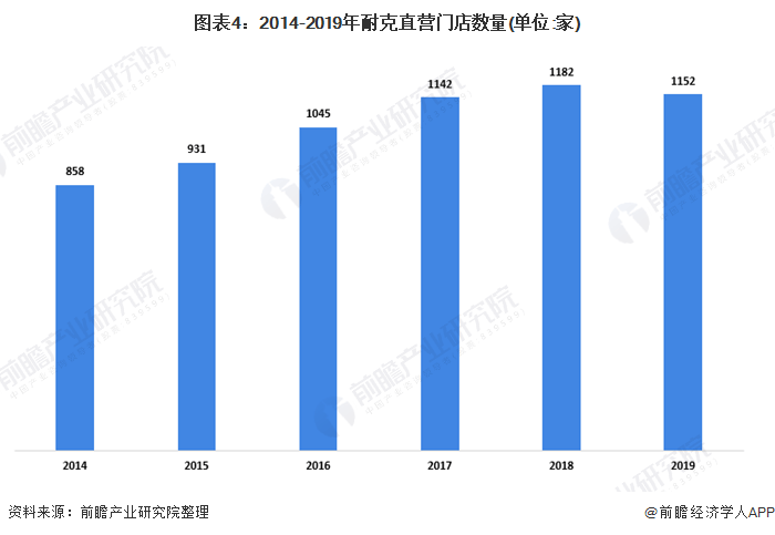 安踏世界排名2020_榜单安踏上榜《2020胡润世界500强》,近期泉企、泉商还