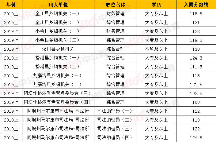 四川2020各市上半年g_四川各市市长书记图片(2)