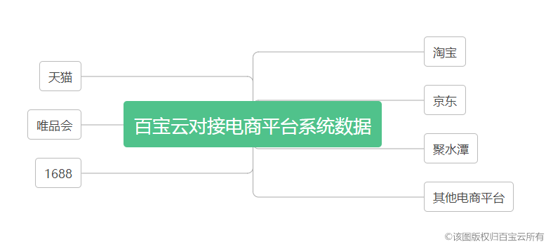 变革|从“传统电商”到“泛电商”：订单管理实现电商互联网产业变革