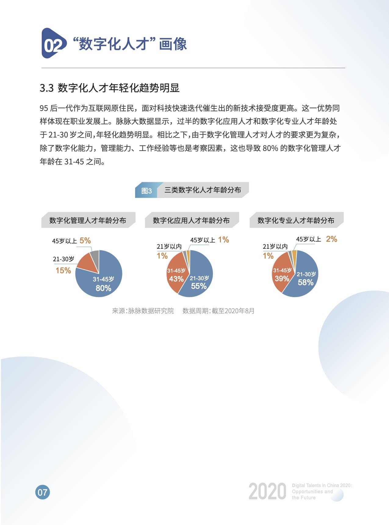 数字化|开课吧x脉脉发布《2020中国数字化人才现状与展望》数字报告