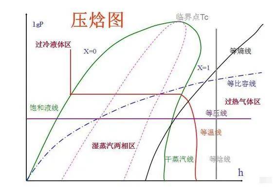 什么是焓差图?制冷人必备常识!_手机搜狐网