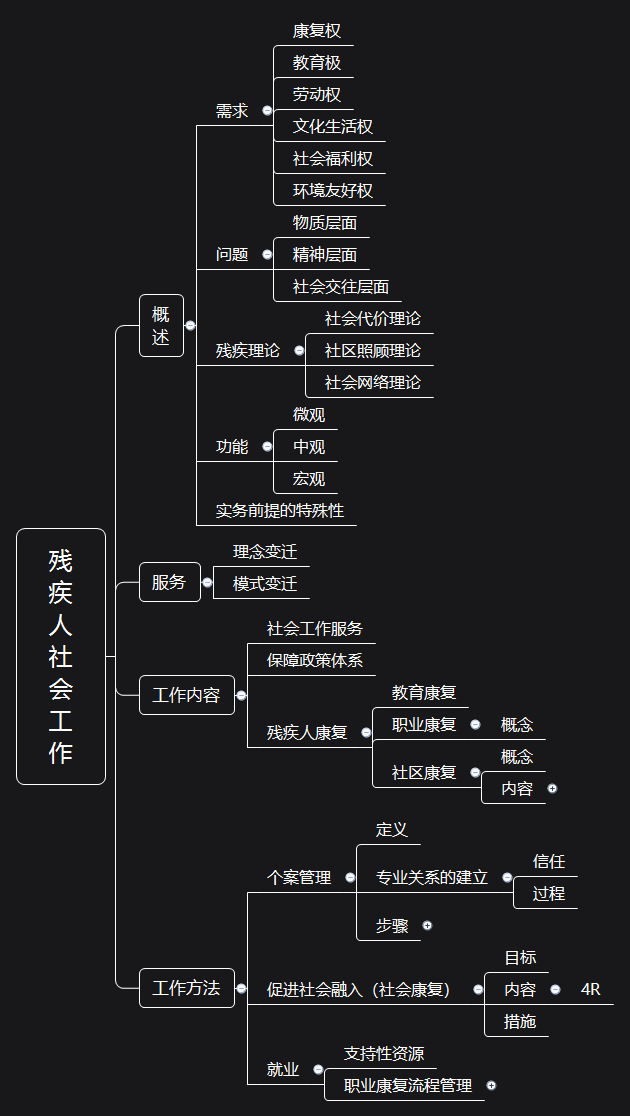 轻松理清社工考试知识点—初级社会工作实务思维导图